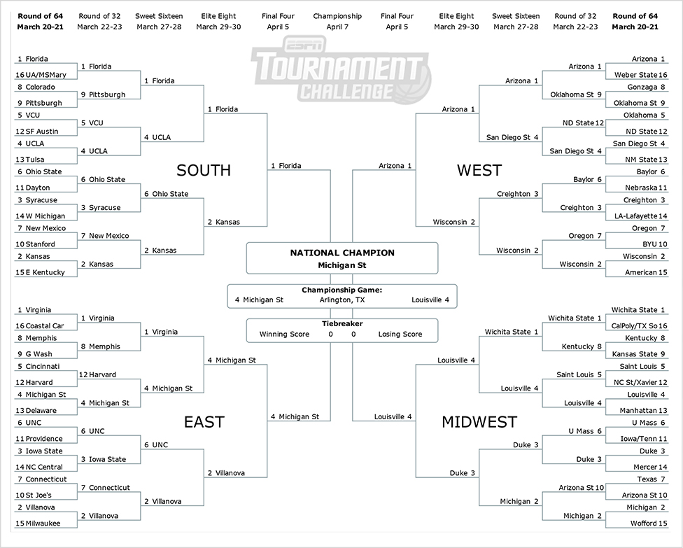 Obama Bracket